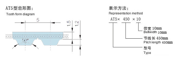 AT5同步带齿形图 AT5同步带齿形图